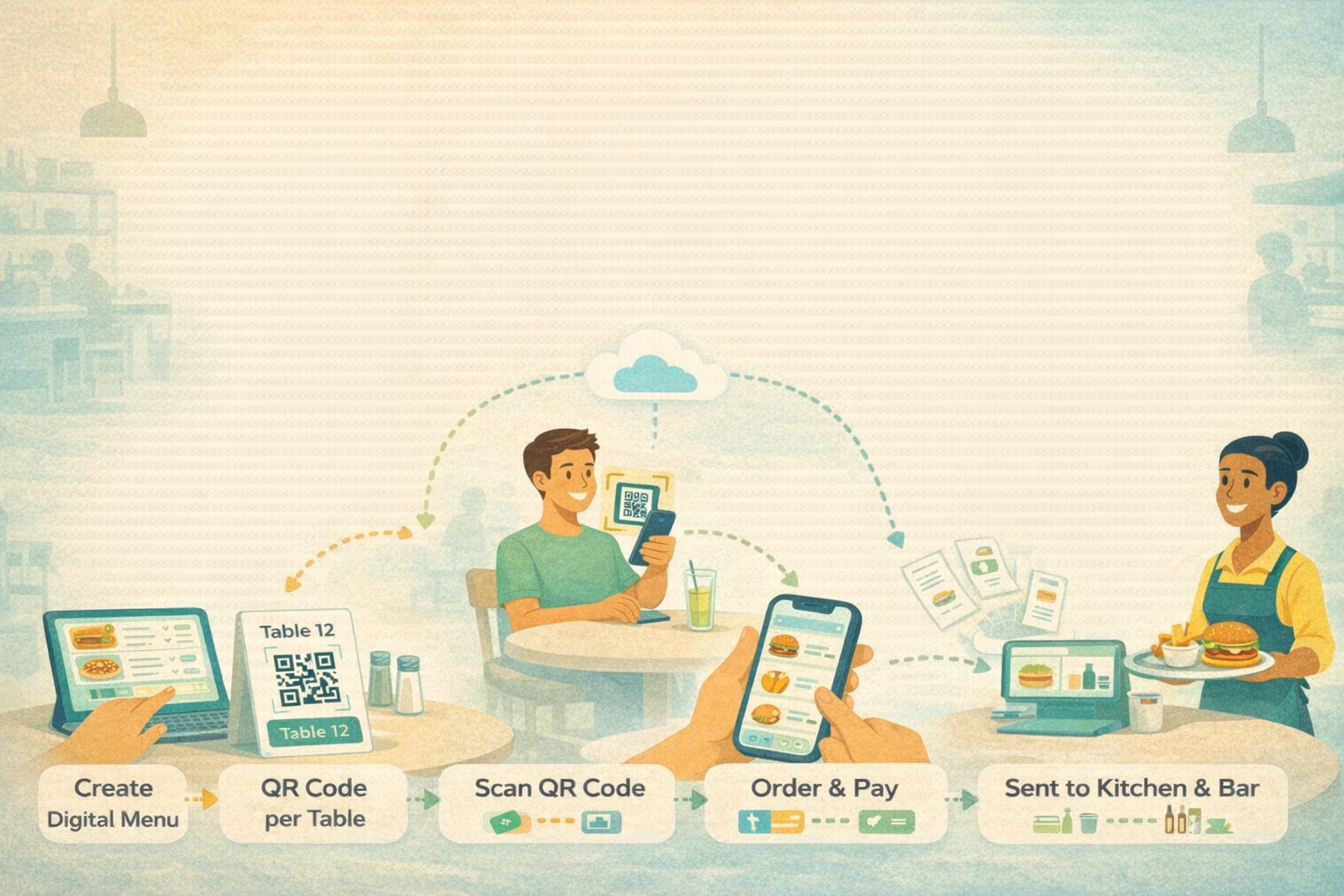 How does Foodship's contactless