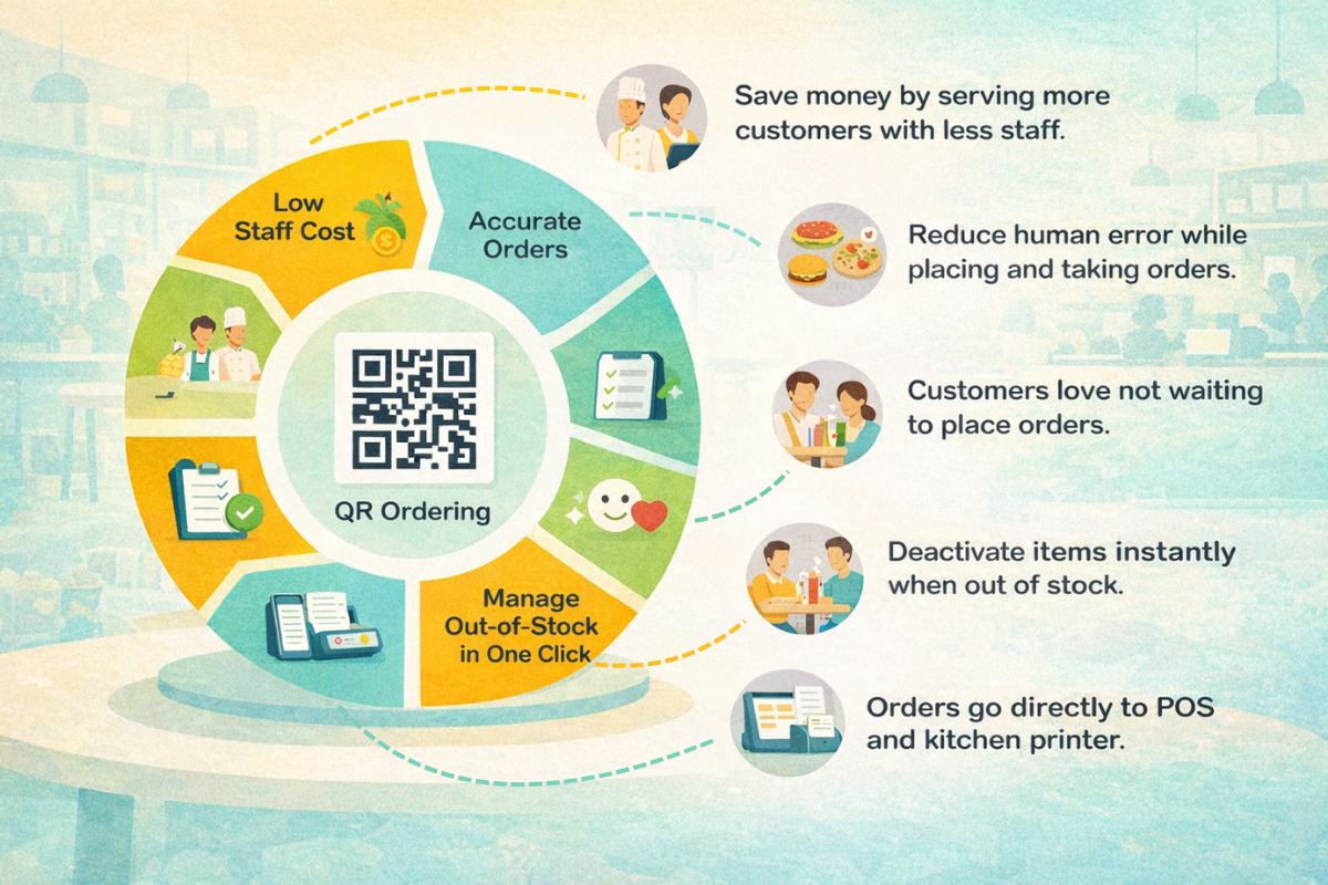 Why should a restaurant have contactless